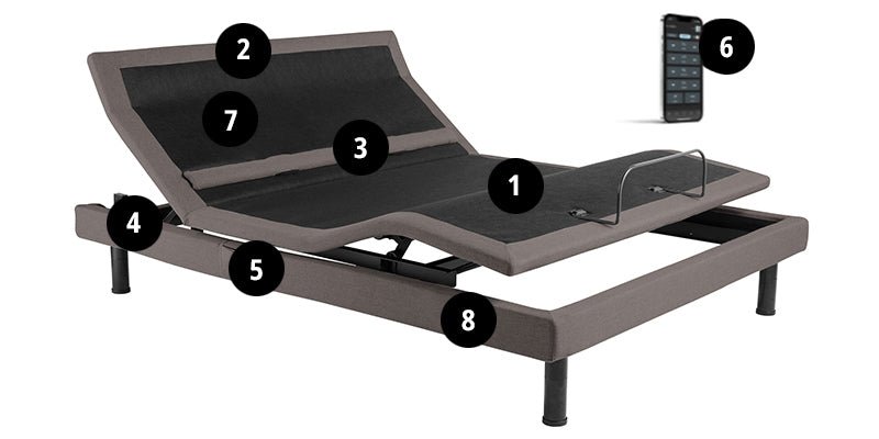 malouf s755 adjustable bed base features call outs