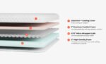 Microcoil Mattress Topper - Image 2