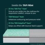 T&N Mint Mattress - Image 3