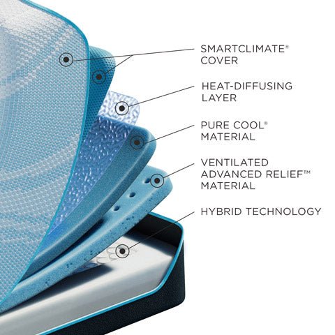 Tempur-Pedic ProBreeze mattress layers
