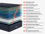 ThermoBalance Elite - Image 3