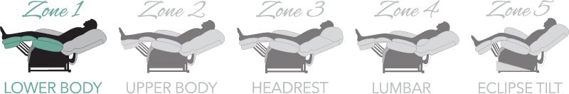 Comfort Zone 1: Lower Body four-way motion seat